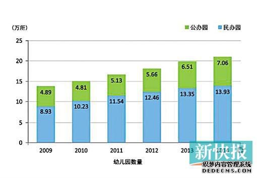 2014,ȫ׶԰Ϊ20.99,20097.17,ﵽ51.88%20112014,ȫ׶԰43131Ĺ׶԰(׶԰)Ҫֲ(ռ86.55%),ռ13.45%;׶԰ҪֲͳѧǰԴĿ,Ϊͯ԰ᡢ⡰԰ѡṩ˻ϡ